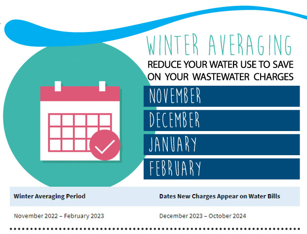 Winter Averaging In Effect. Reduce your Water Use to Save on your Wastewater Charges